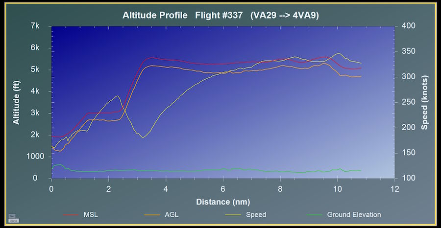 Flight Profile (With True Airspeed)